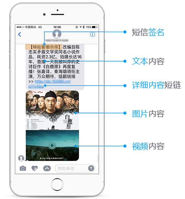 電影院如何應用視頻短信向會員群發優惠通知提升上座率？
